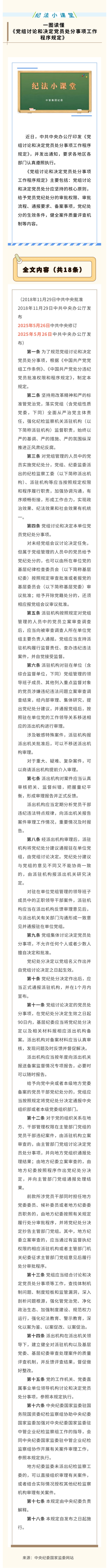 【纪法小课堂】一图读懂《党组讨论和决定党员处分事项工作程序规定》0627