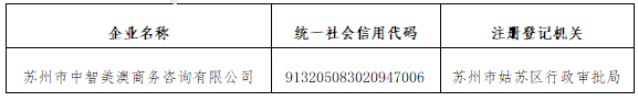 关于苏州市中智美澳商务咨询有限公司与我公司无任何关系的严正声明_01